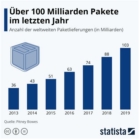 pakete in deutschland.